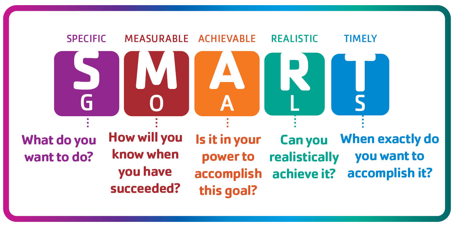 ymca smart goals